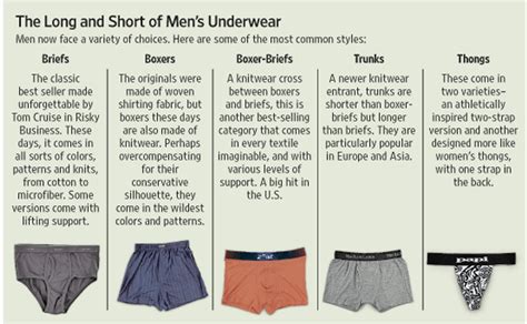 Underwear vs No Underwear: What Are The Benefits。